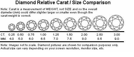 diamond carat chart